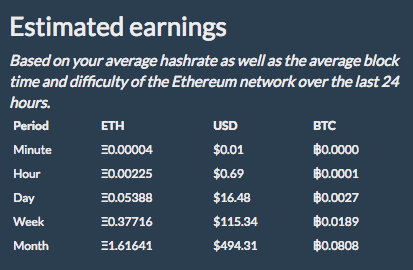 ETH Mining ASUS RX 470 4GB Profitability Calculation.png