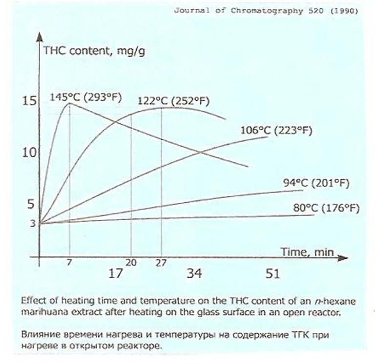 decarboxylation-graph-1-1.jpg