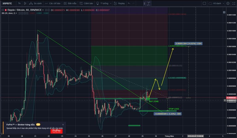 XRP 29.04.2018.jpg