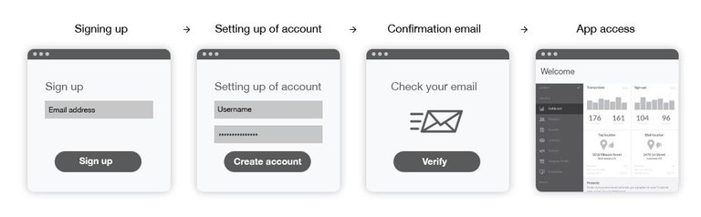 signup_flow_1_UX_aleksander_gora.jpg