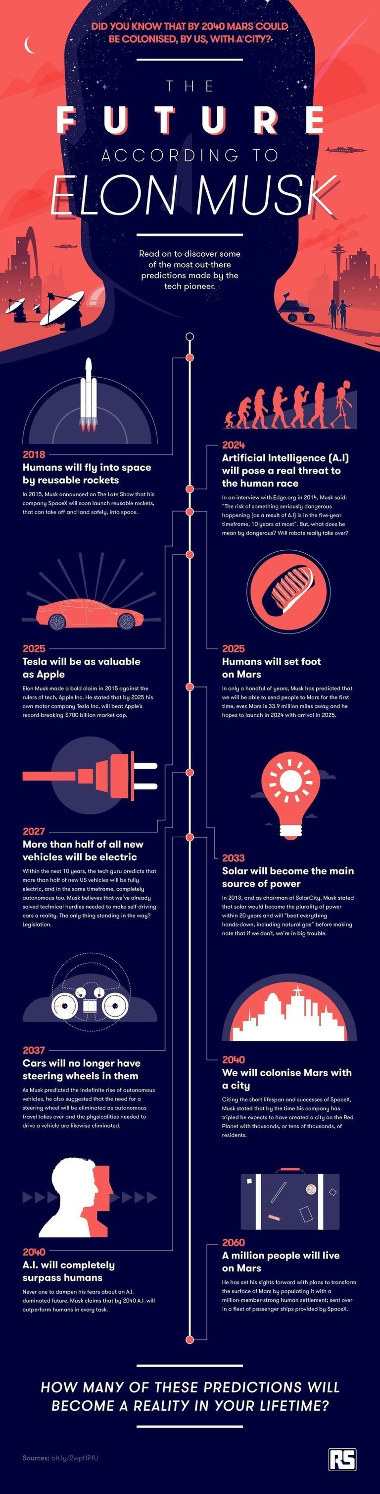 large_1507828341_future-according-to-elon-musk-infographic.jpg