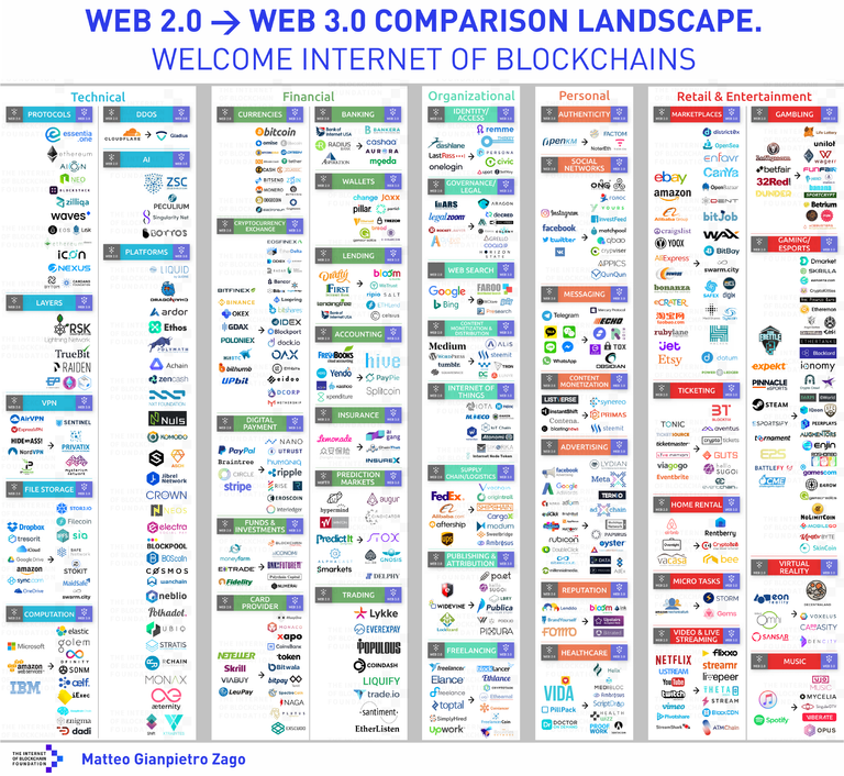 web 3.0.png