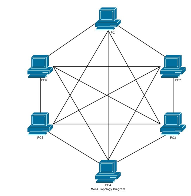 Mess Topology.jpg