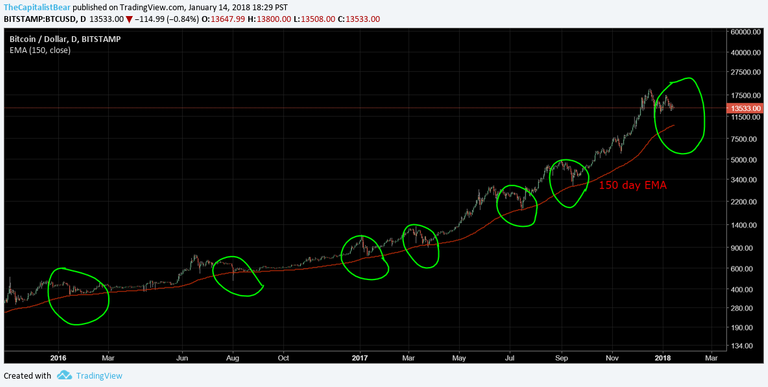 btc jan14.png