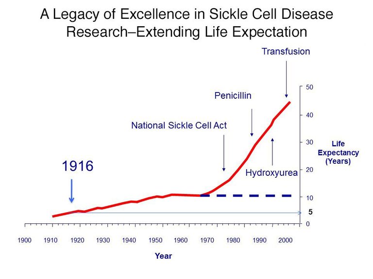 Legacy_Excellence_SCD_Extend_Life_Expectancy.jpg