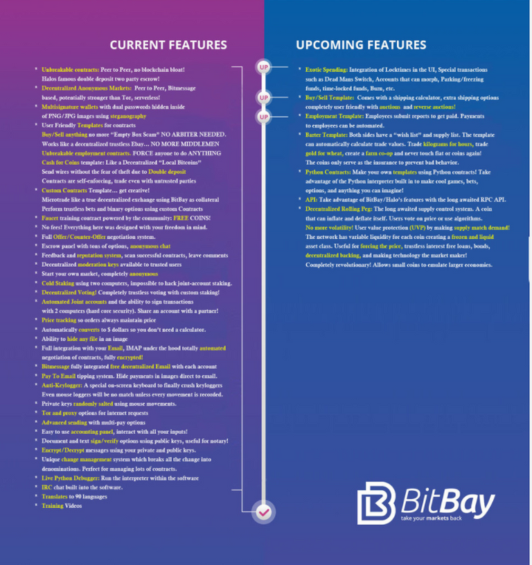 bitbay roadmap.png