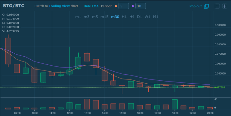 FireShot Capture 125 - (0.037988) Bitcoin Gold BTG to Bitcoin BTC E_ - https___hitbtc.com_BTG-to-BTC.png