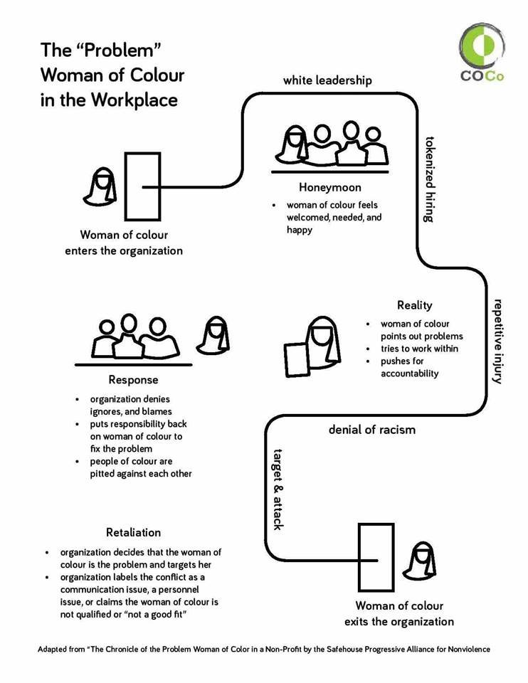 the problem of women of colour in the workplace