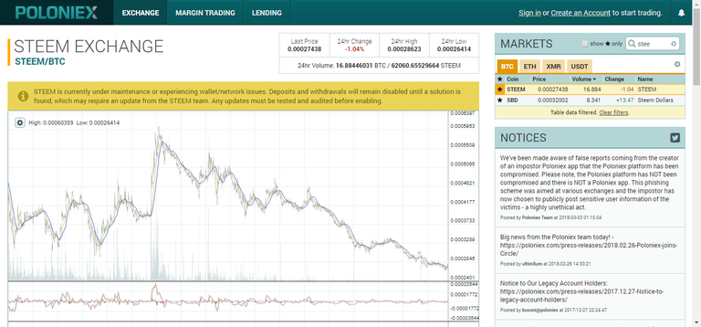 2018-03-05 21_24_21-0.00027438 STEEM_BTC Market - Poloniex Bitcoin_Digital Asset Exchange.png