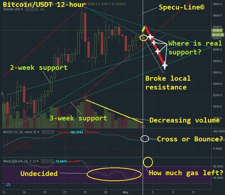 May 3 BTC T&A.jpg