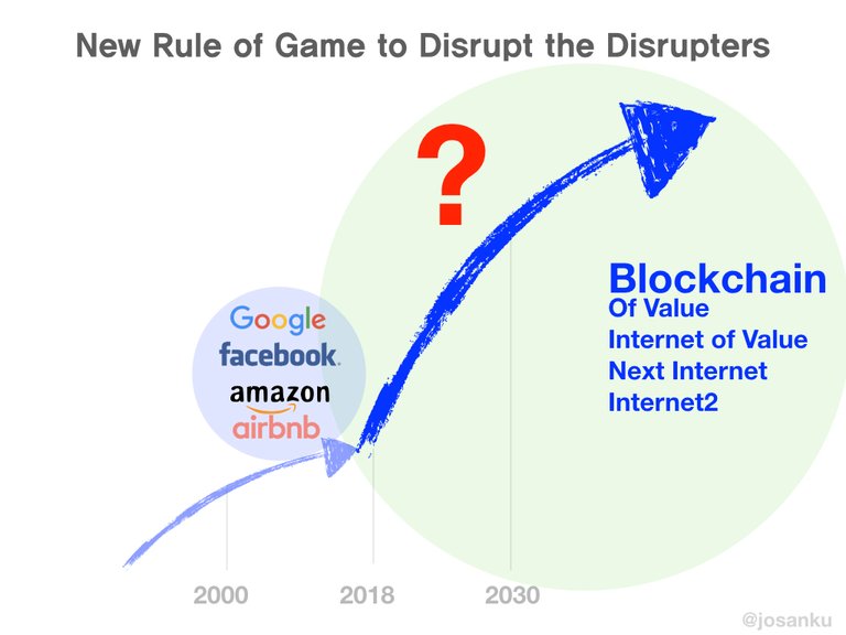 Blockchain, the internet of value, josanku 20180203.003.jpeg