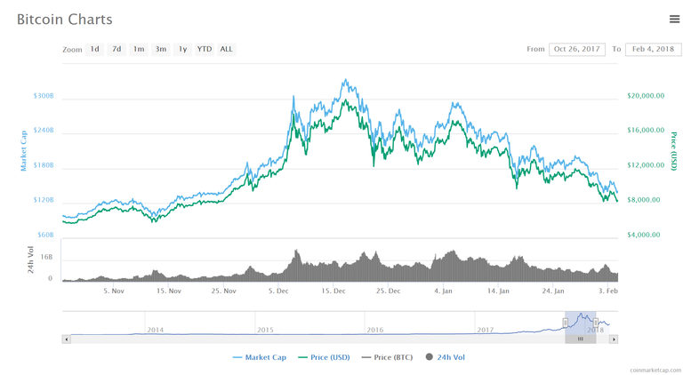 Bitcoin Winter Bubble Explained.png