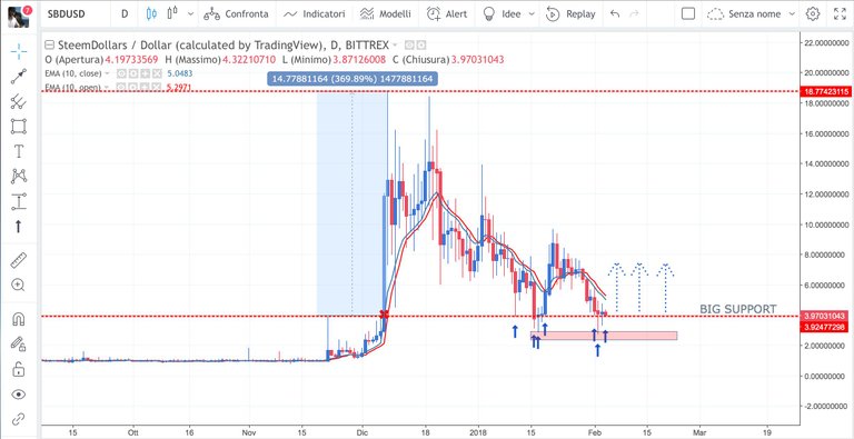 STEEMDOLLAR-febbraio.jpg