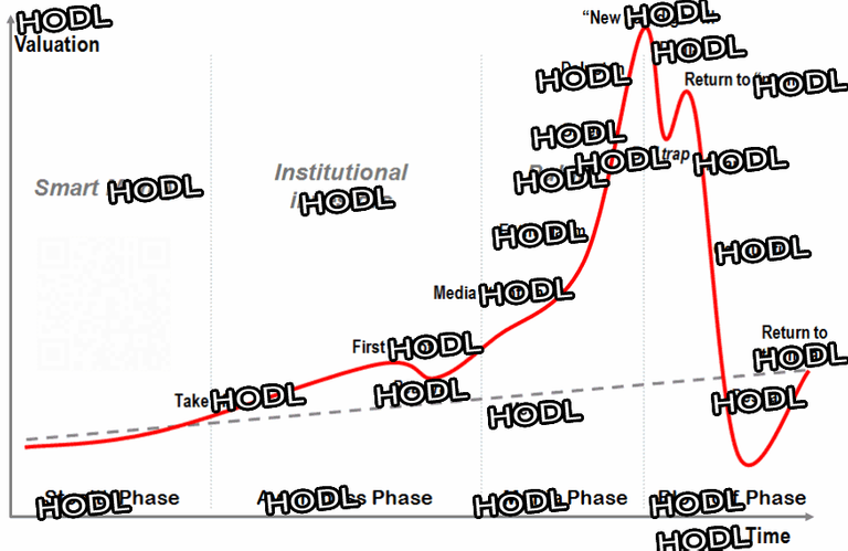 hodl-chart.png