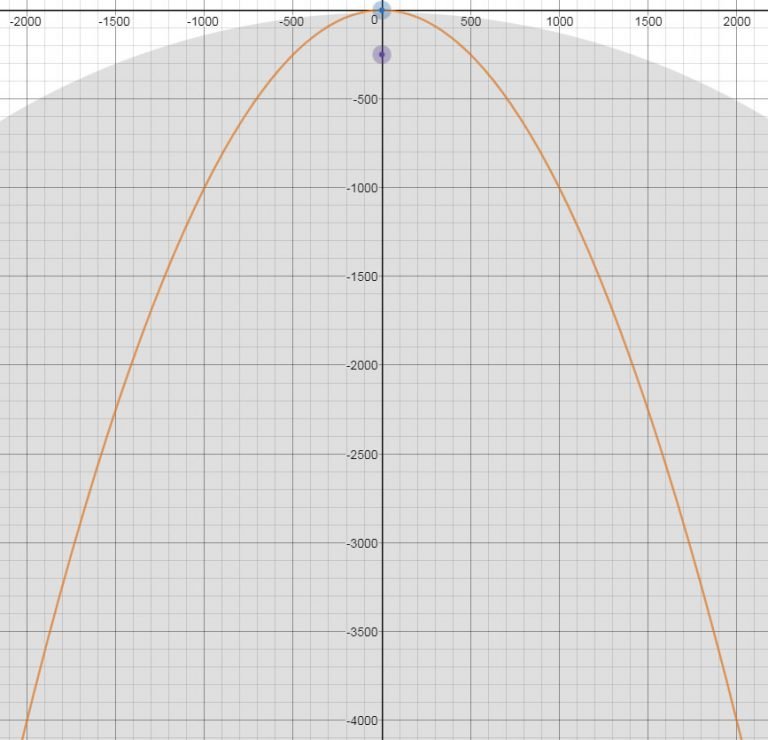 earth parabola curvature 8 inches.jpg