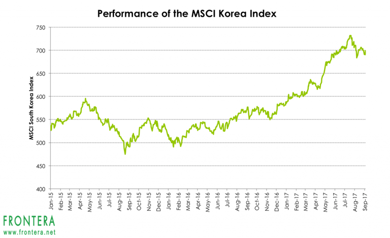 MSCI-Korea-index-1024x627.png