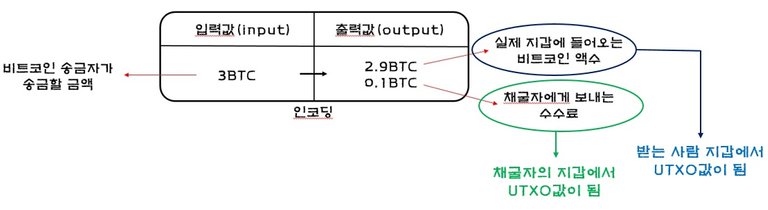 거래입력값출력값1.jpg