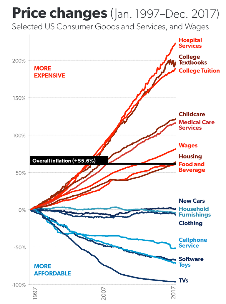 Price changes - crop.png