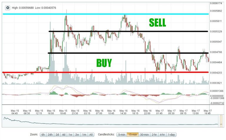 5-17_steem_2d_trade.jpg