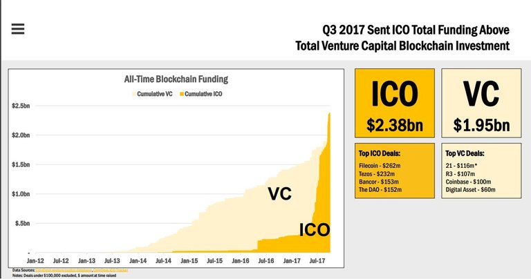 flippening ico vc.JPG