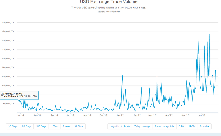 Capture btc & dollar.PNG