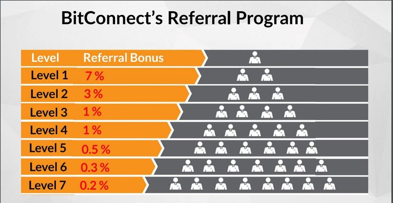 Bitconnect Referral Program.JPG