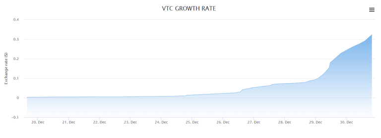 vtc.PNG