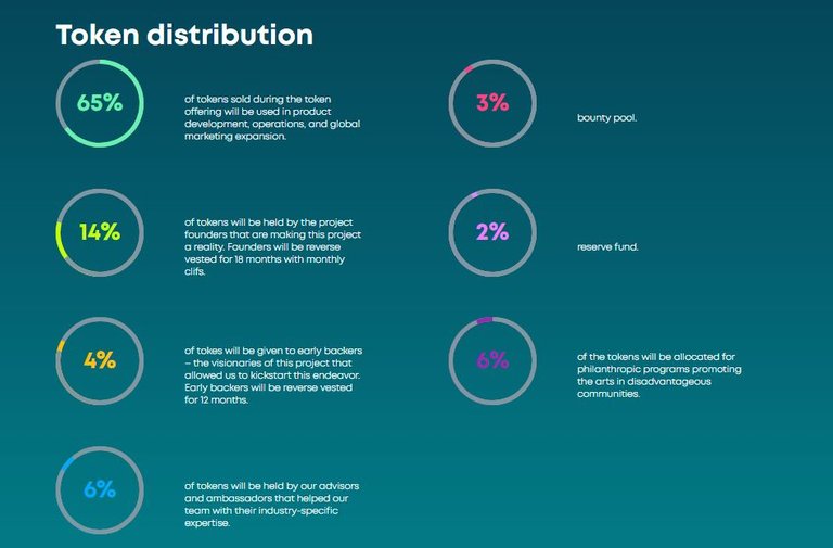 CaptureTOKEN DISTRIBUTION.JPG