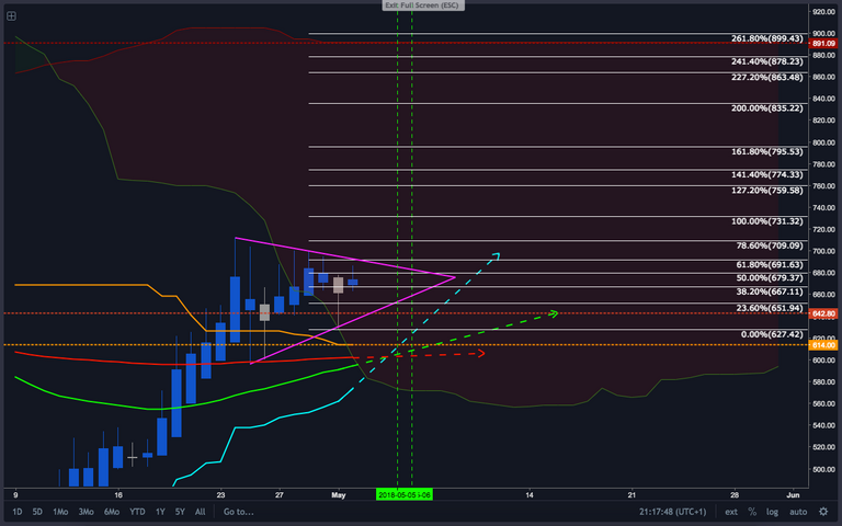 ETH:USD BULL V2 2018-05-02 at 21.17.47.png