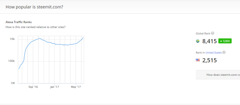 Traffic Today.png