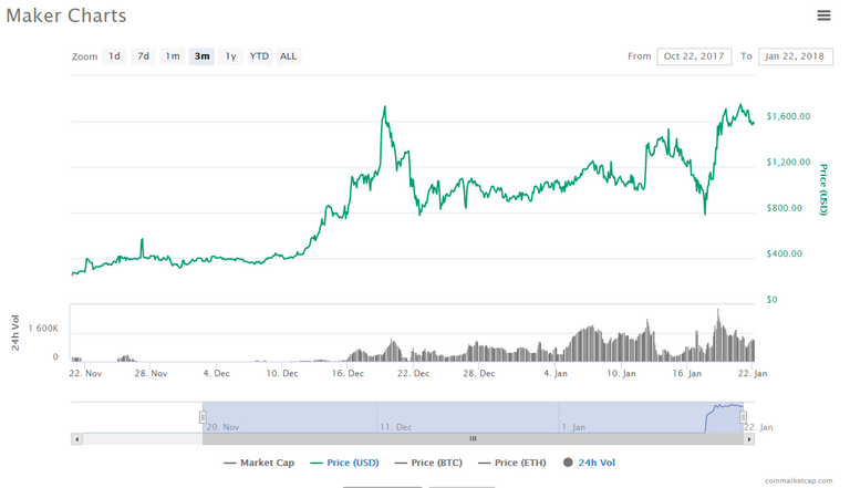 maker price chart.PNG