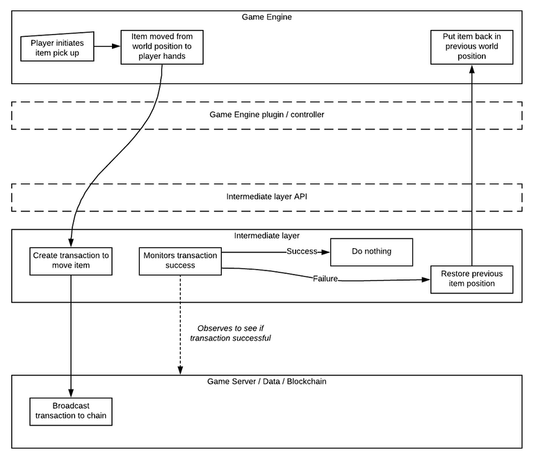 nth-society-layer-example-v2.png