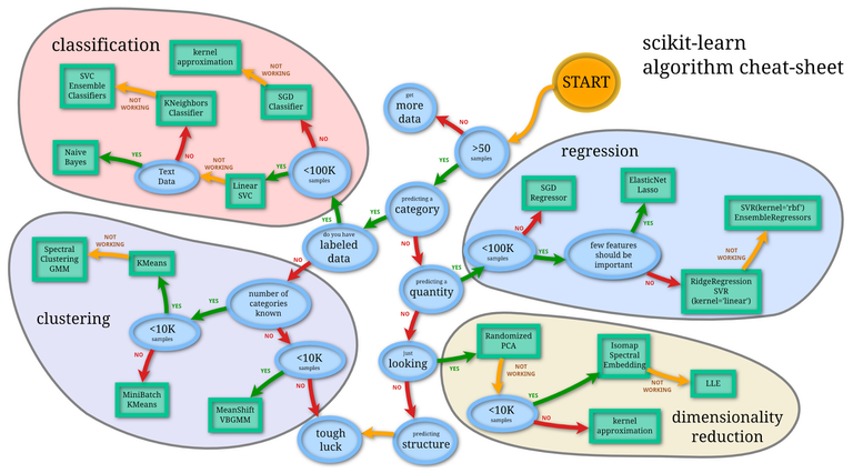 scikit.png