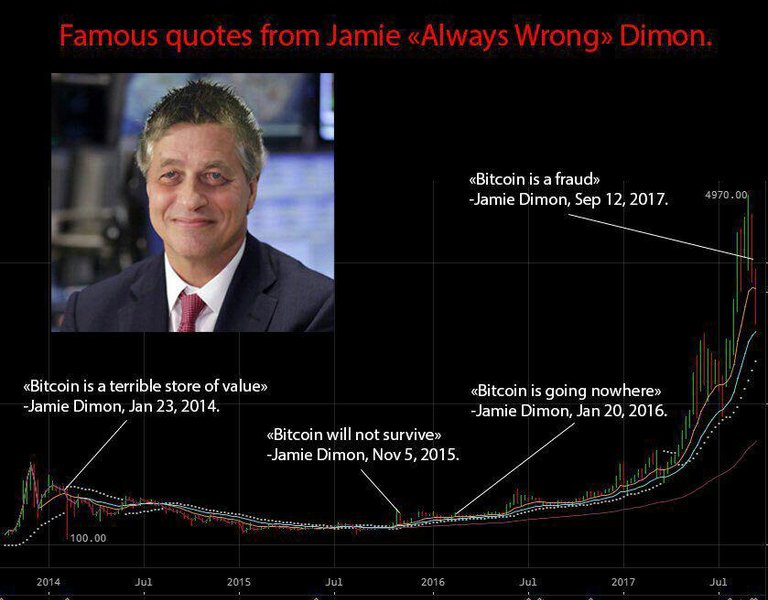 Jamie Dimon.jpg