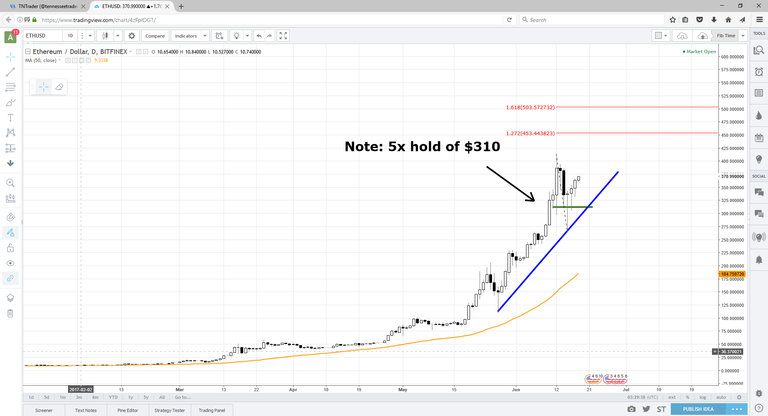 ETHUSD_6_17_17.png