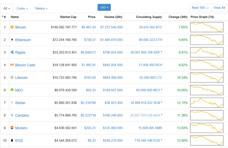 Capture coinmarkt cap.PNG