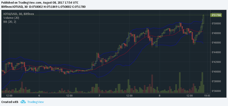 GO IOTA.png