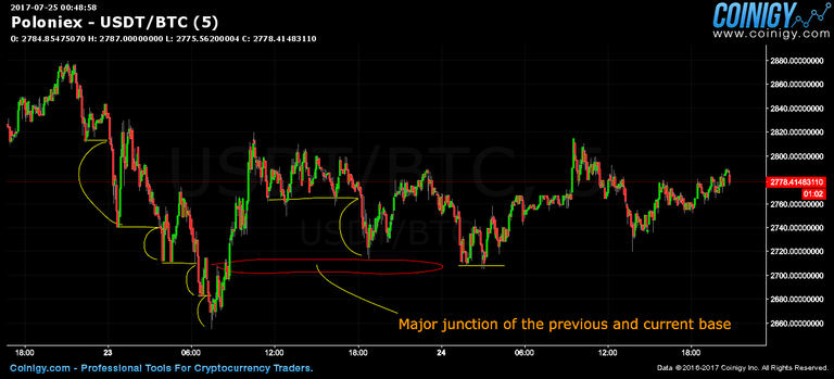 usdt_btc - 5 min.png