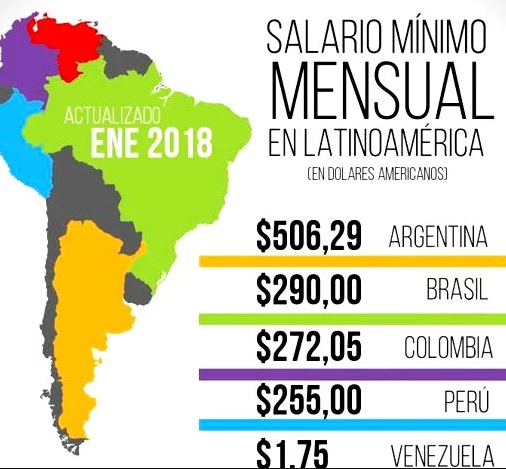 salario2018.png