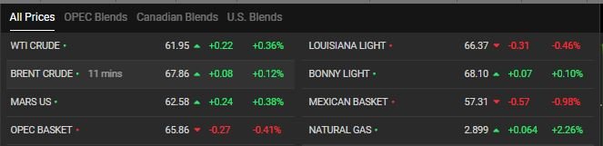 Oil prices today.JPG