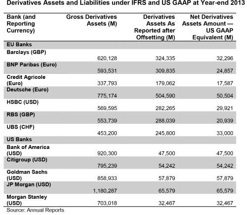 Derivatives-Assets-and-Liabilities-under-IFRS-and-US-GAAP-at-Year-500x436.jpg