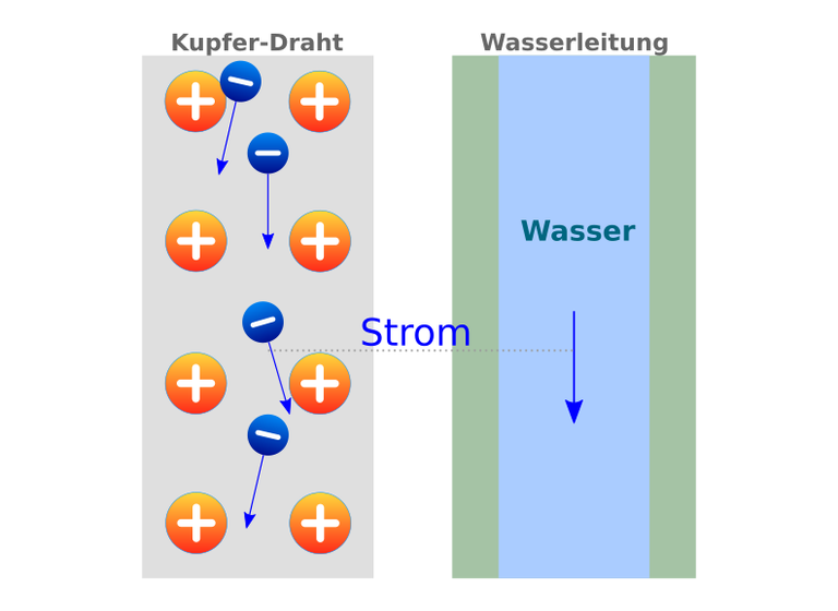 vergleich_leitung_dick.png