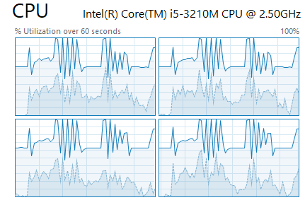 Thermal throttling 溫控調頻