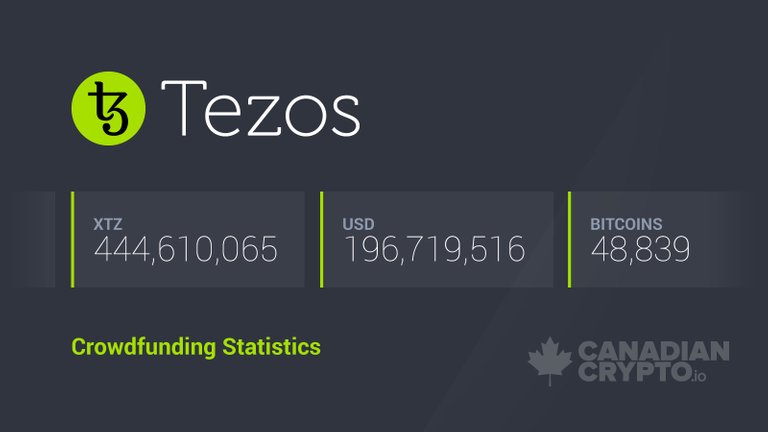 tezos-crowdfunding-statistics.jpg