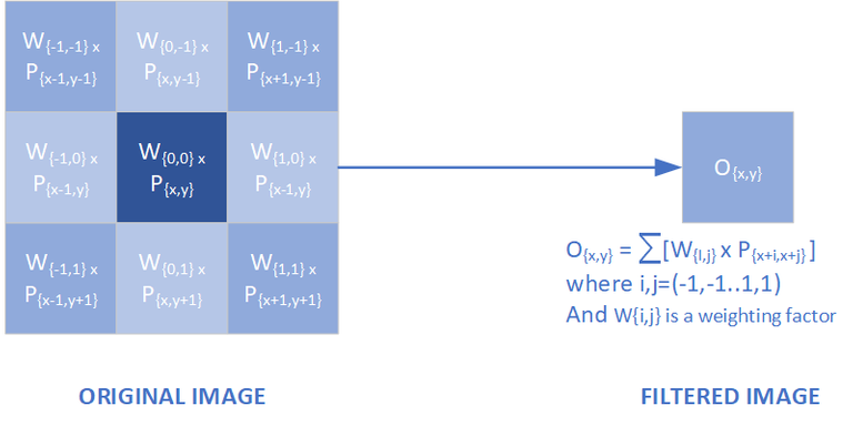 weighted2-3x3-filter.png