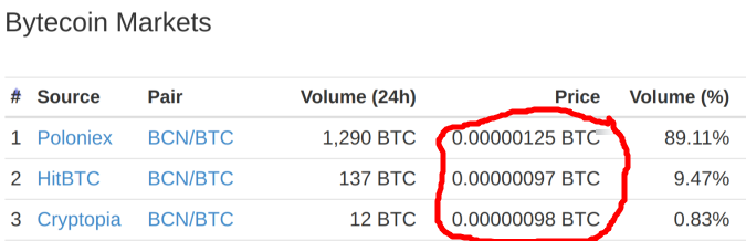 screenshot-coinmarketcap.com-2017-06-11-03-09-20.png