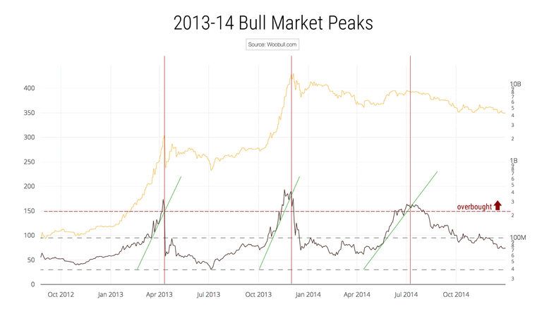 nvt-trend-tops-2013-2014.png