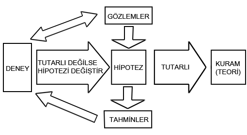 Bilimsel_yöntem.png