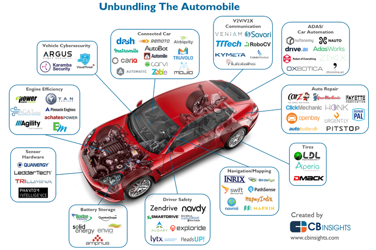 1-unbundling-car.png