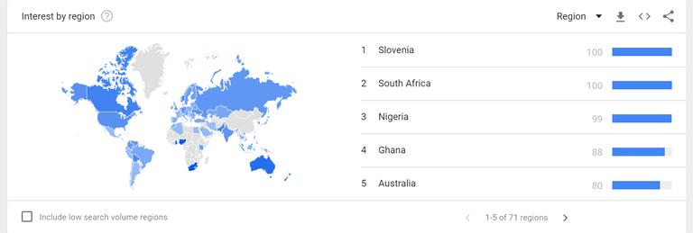 trends-region.png